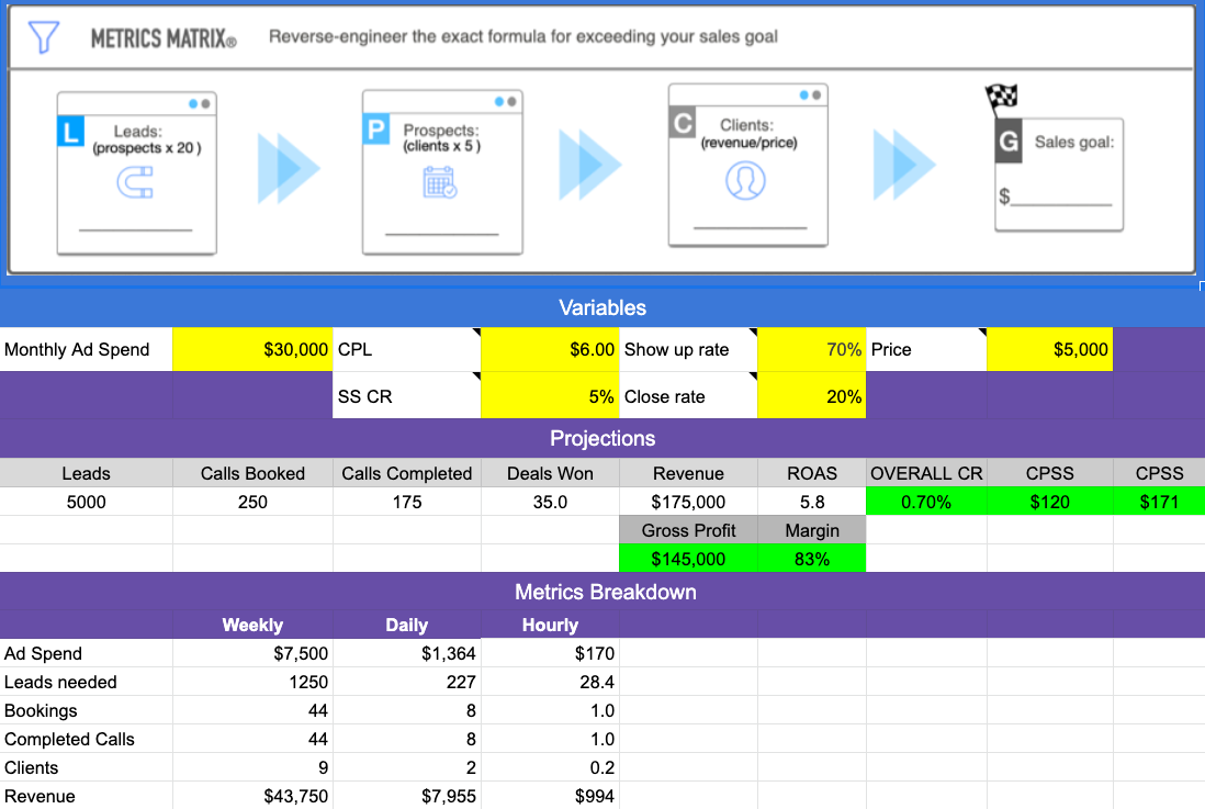 The Free Funnel Calculator!